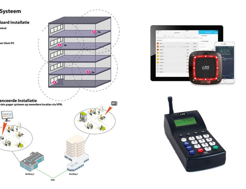 Netwerk oproepsysteem schematische weergave.